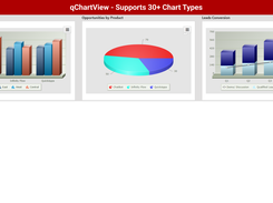 Create 30+ Chart Types