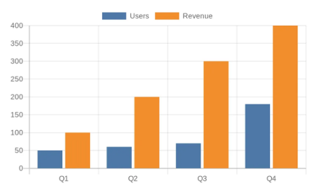 QuickChart Screenshot 1