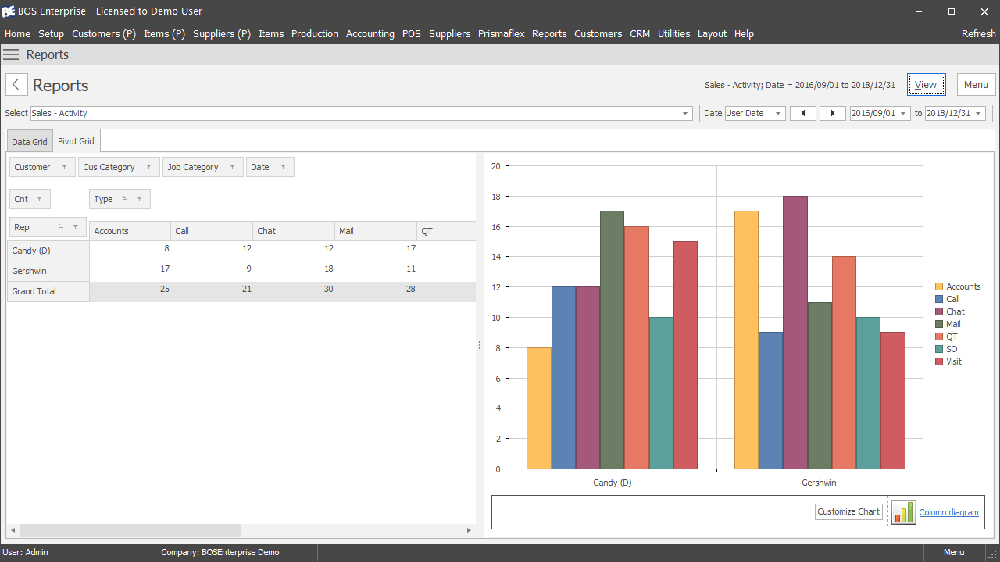 Sales Activities Insight