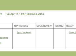 The Highlevel Kanban Board (View of User stories)