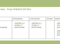 The Lowlevel Kanban Board (View of Subtasts and their User stories)