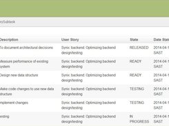 Subtask List