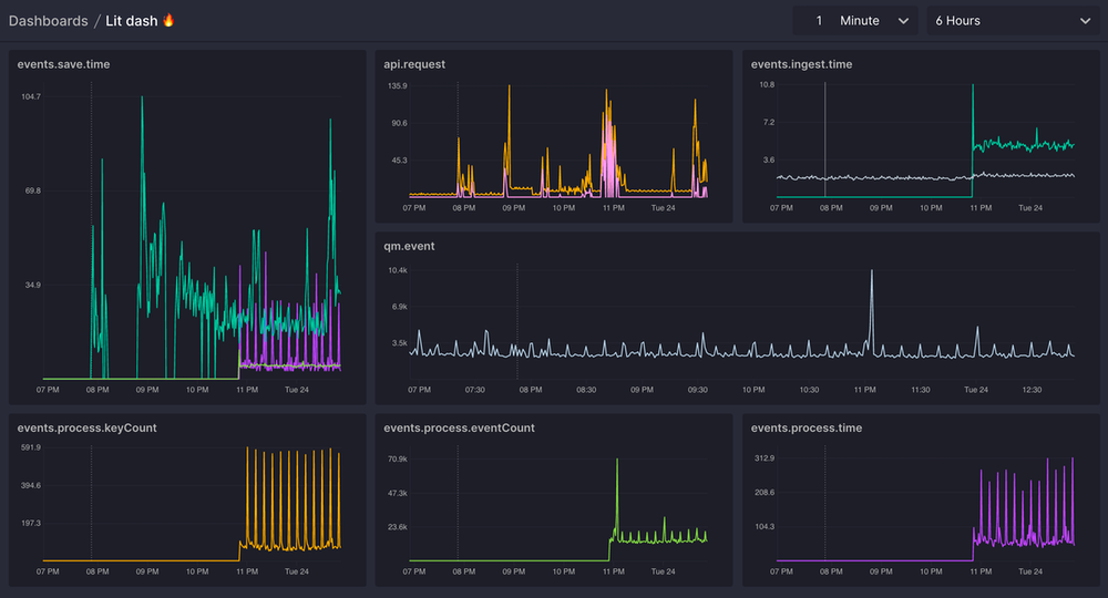 Quickmetrics Screenshot 1