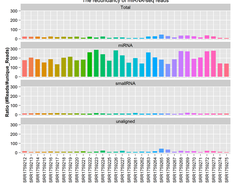 QuickMIRSeq Screenshot 3
