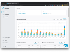 Measure Response Times