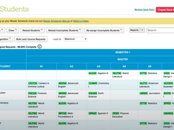 Master Schedule by Orchestra