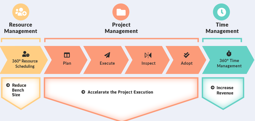 QuickScrum Screenshot 1