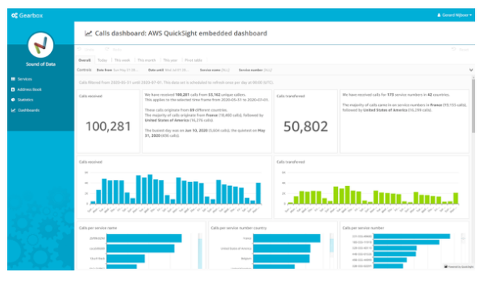 Quicksight Screenshot 1