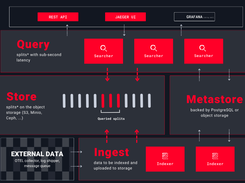 Quickwit Screenshot 1