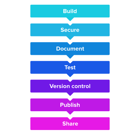 Quickwork Screenshot 1