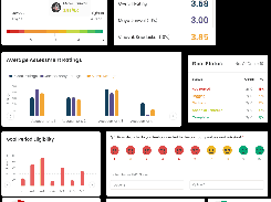 Performance Management System