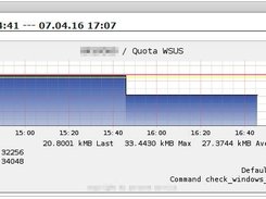 quotaChecker performance data