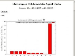 computed statistics