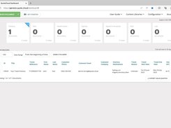 Document Dashboard