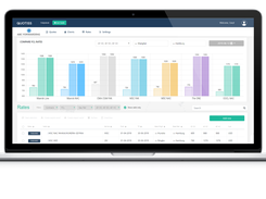 Freigh Rate Management