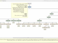 Reading Predication Schema