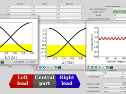 Fabry-Perot oscillation for a junction with different fermi velocities in the leads and the central part