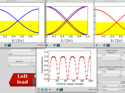 spin precession between two ferromagnetic leads, with a central region with spin-orbit coupling