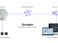 Quuppa Screenshot 1