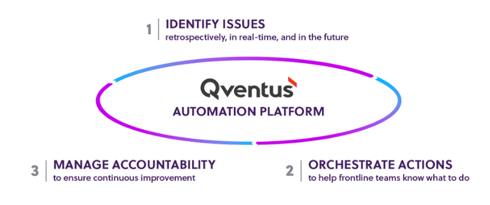 Qventus Screenshot 1