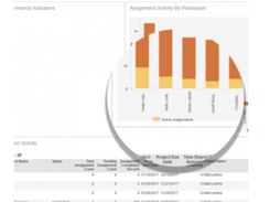 Qvidian Proposal Automation-TrackMeasure