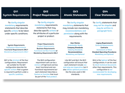 Configurations for Your Organizational Needs