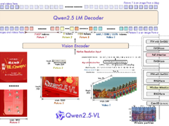 Qwen-2.5-VL Screenshot 1