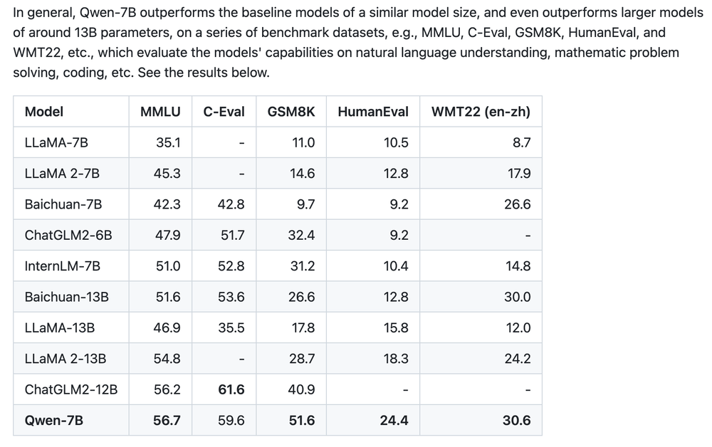 Qwen-7B Screenshot 1