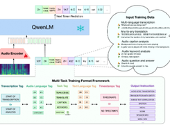 Qwen-Audio Screenshot 1