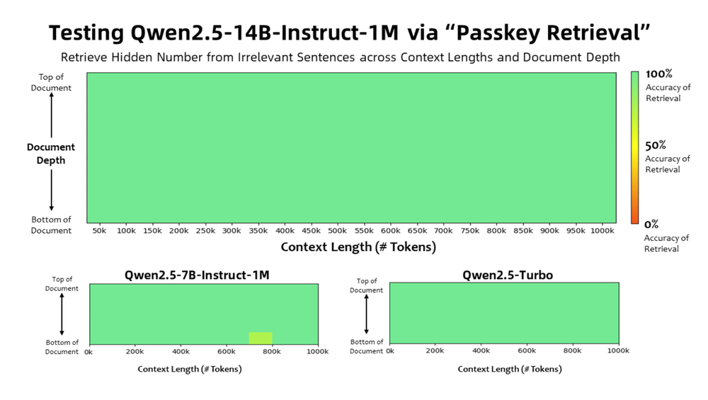 Qwen2.5-1M Screenshot 1