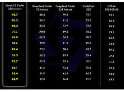 Qwen2.5-Coder Screenshot 1