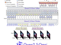 Qwen2.5-Omni Screenshot 1