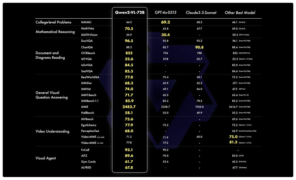 Qwen2-VL Screenshot 1