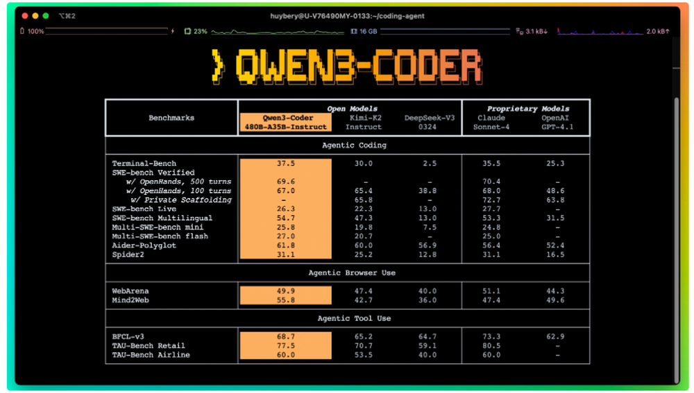 Qwen3-Coder Screenshot 1