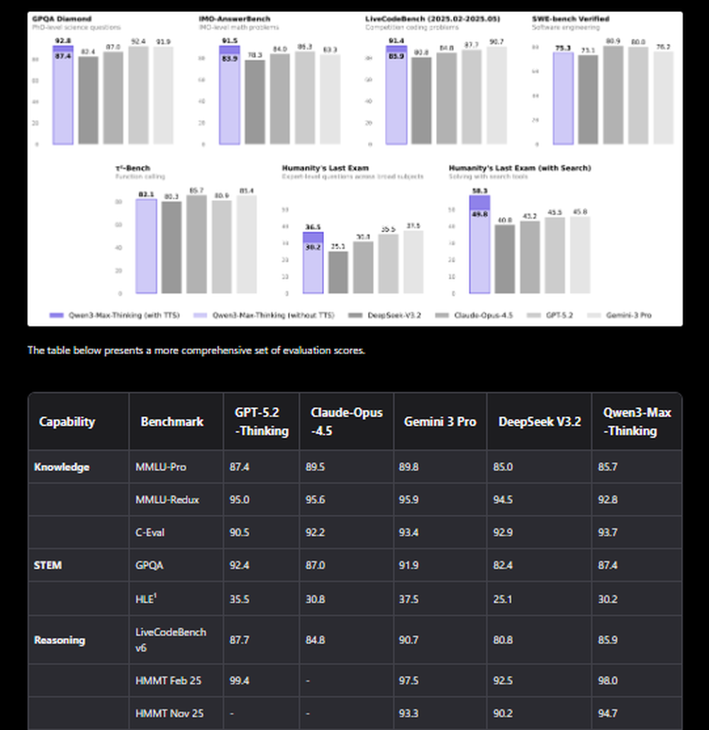 Qwen3-Max-Thinking Screenshot 1