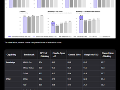 Qwen3-Max-Thinking Screenshot 1