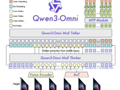 Qwen3-Omni Screenshot 1