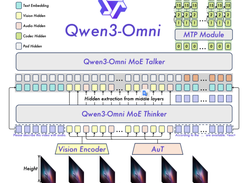 Qwen3-Omni Screenshot 1