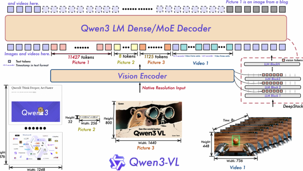 Qwen3-VL Screenshot 1