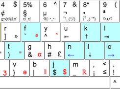 all 4 basic shift states