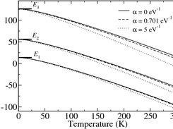 Fermi energy as a function of temperature for states in a quantum well