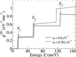 Density of states in a quantum well