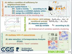 ScankOO, SelSOOk and CAkOO methods