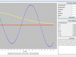 PID Controller
