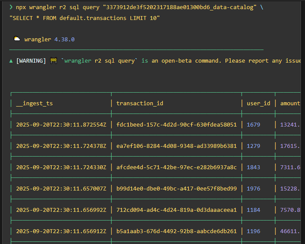 R2 SQL Screenshot 1