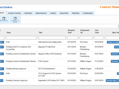 R3 Contract Management-MyWork