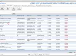 R3 Program Management for GovCon-ActionIdeams