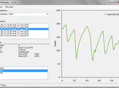 Record and analyze your laps from R3E.