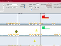 Job Scheduling Analysis