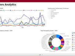 Order Analytics